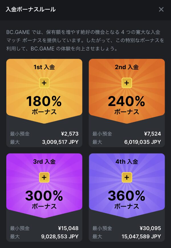 BC.GAME入金ボーナス